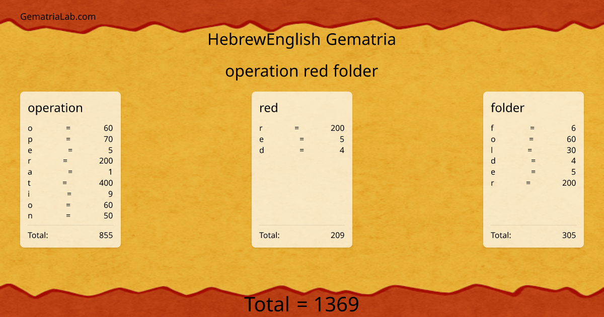 operation red folder in hebrewEnglish Gematria